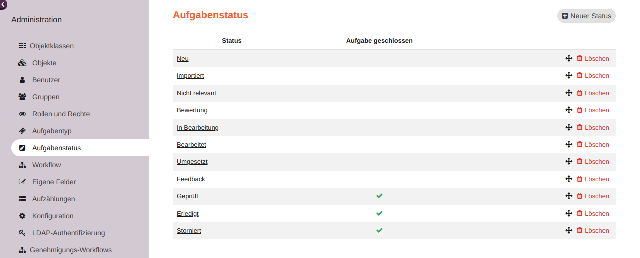 Liste der Aufgabenstatus