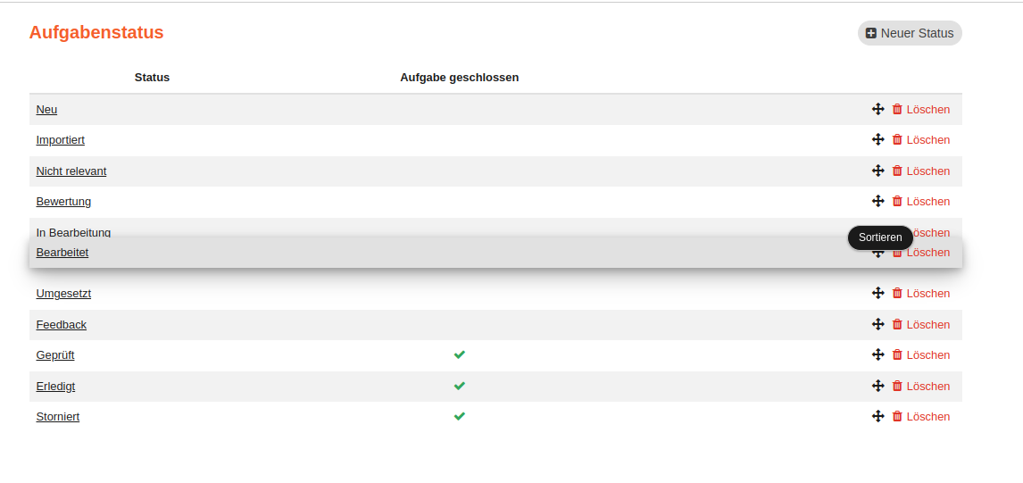 Aufgabenstatus Reihenfolge bearbeiten