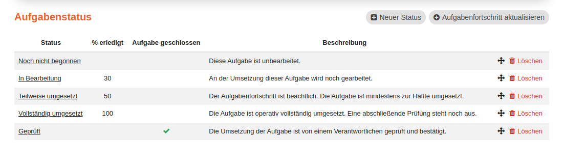 Liste der Aufgabenstatus mit Aufgabenfortschritt