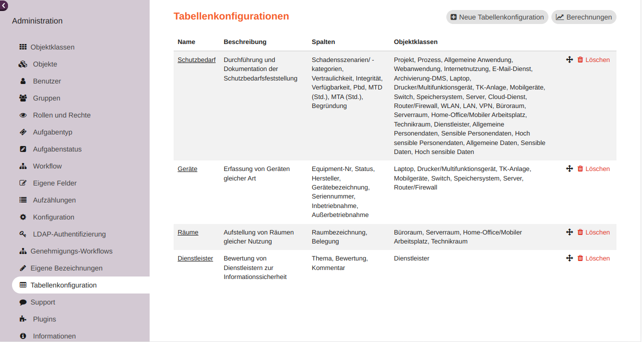 Liste der Tabellen