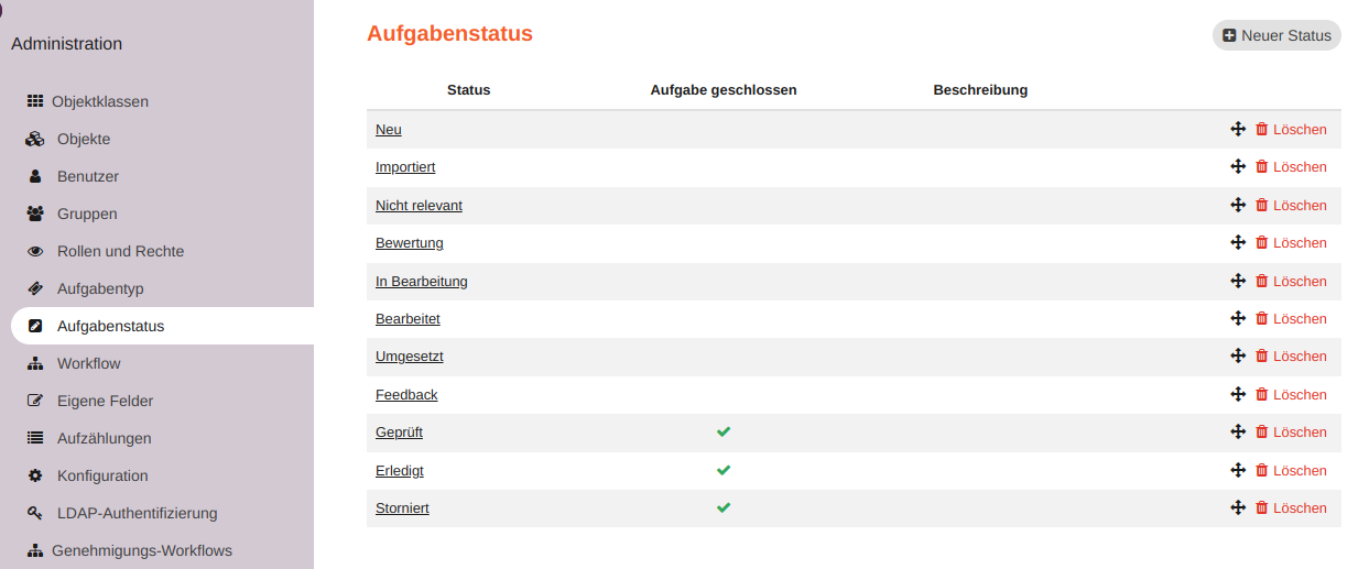 Liste der Aufgabenstatus