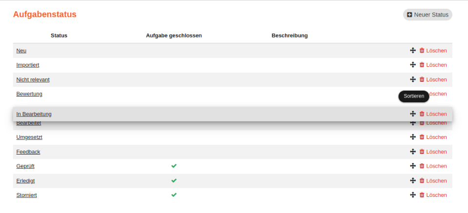 Aufgabenstatus Reihenfolge bearbeiten
