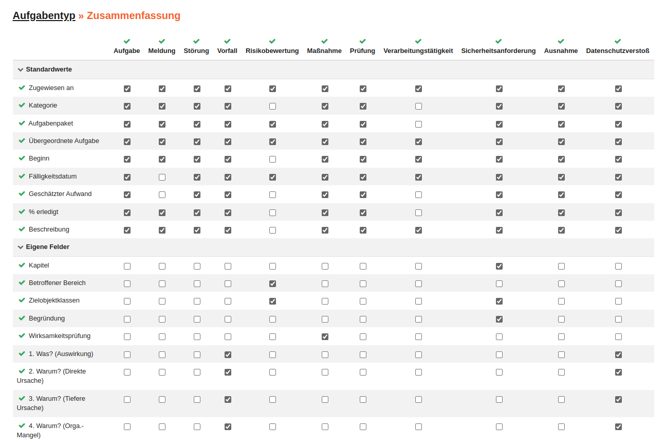 Aufgabentyp Zusammenfassung