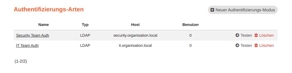 Liste der Verzeichnisdienste