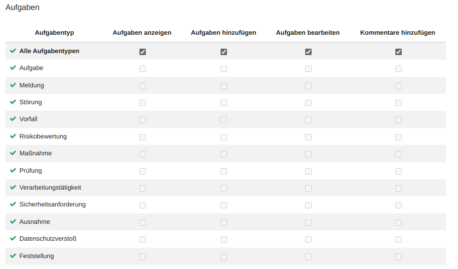 Rollen und Rechte » Aufgaben