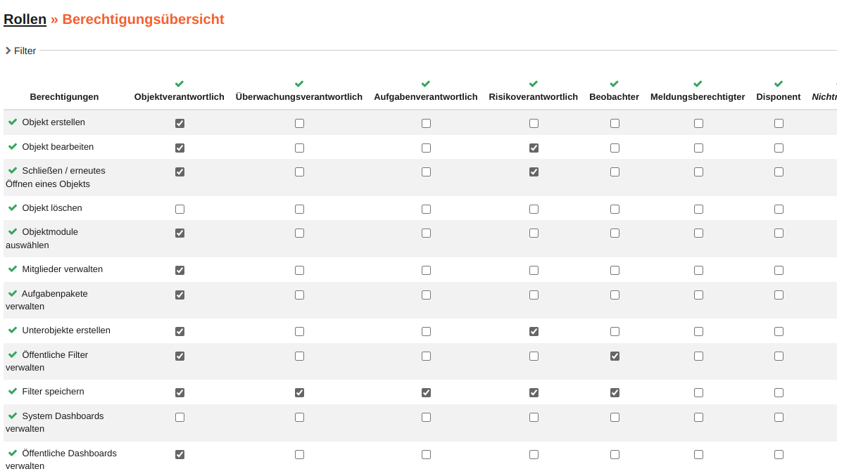 Berechtigungsübersicht