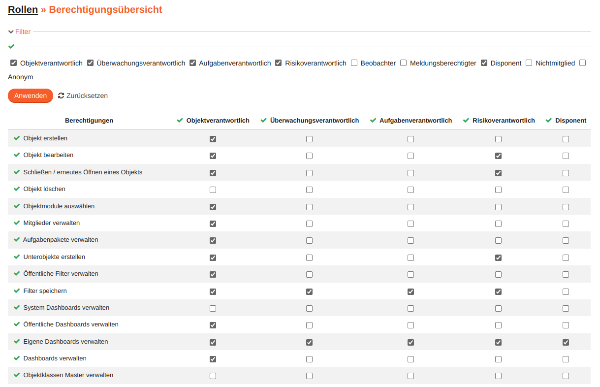 Berechtigungsübersicht