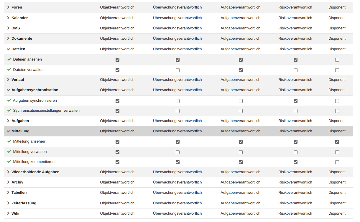 Berechtigungsübersicht