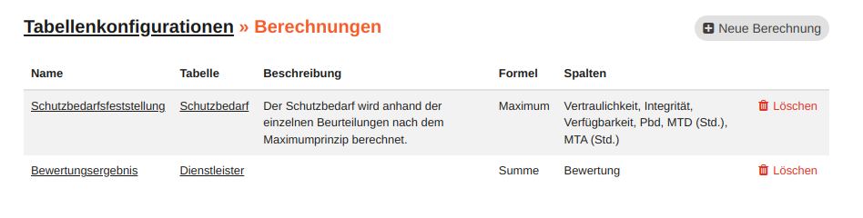 tabellenkonfig berechnungen liste