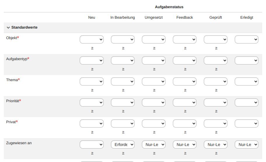 Workflow Feldberechtigung Beispiel