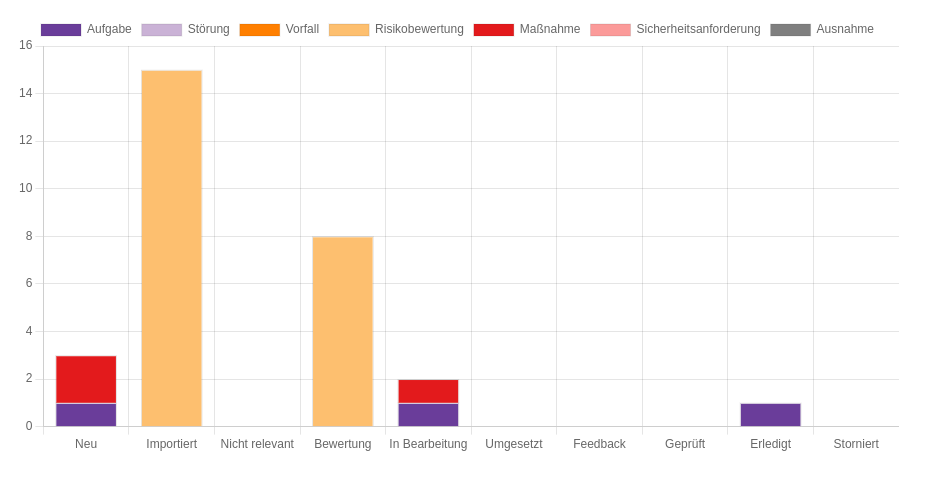 modul aufgaben grafik