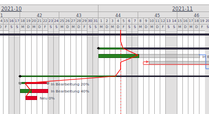 modul verlauf fortschrittslinie