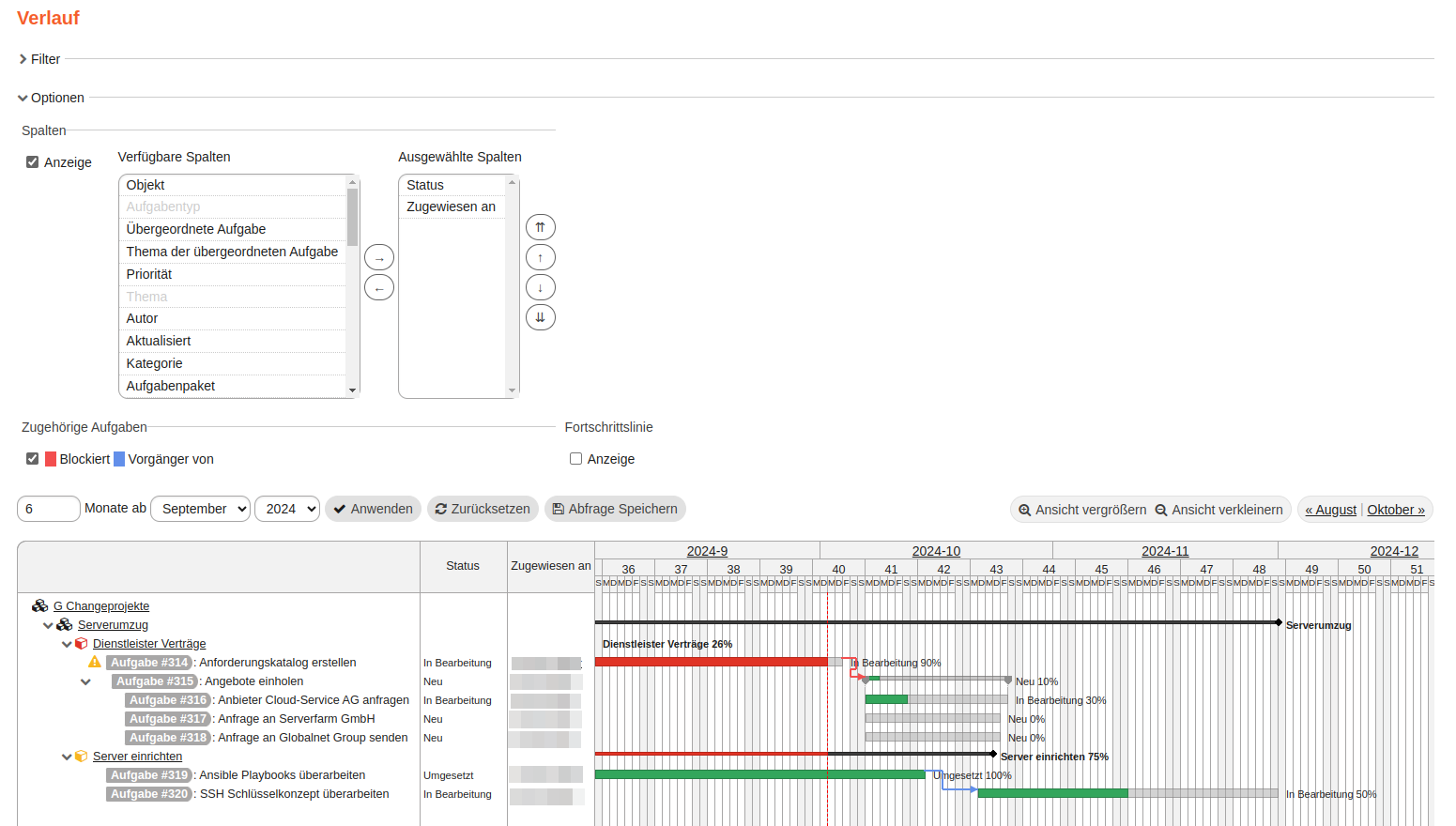 modul verlauf spalten