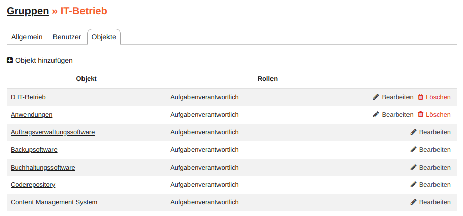 Gruppen Allgemein